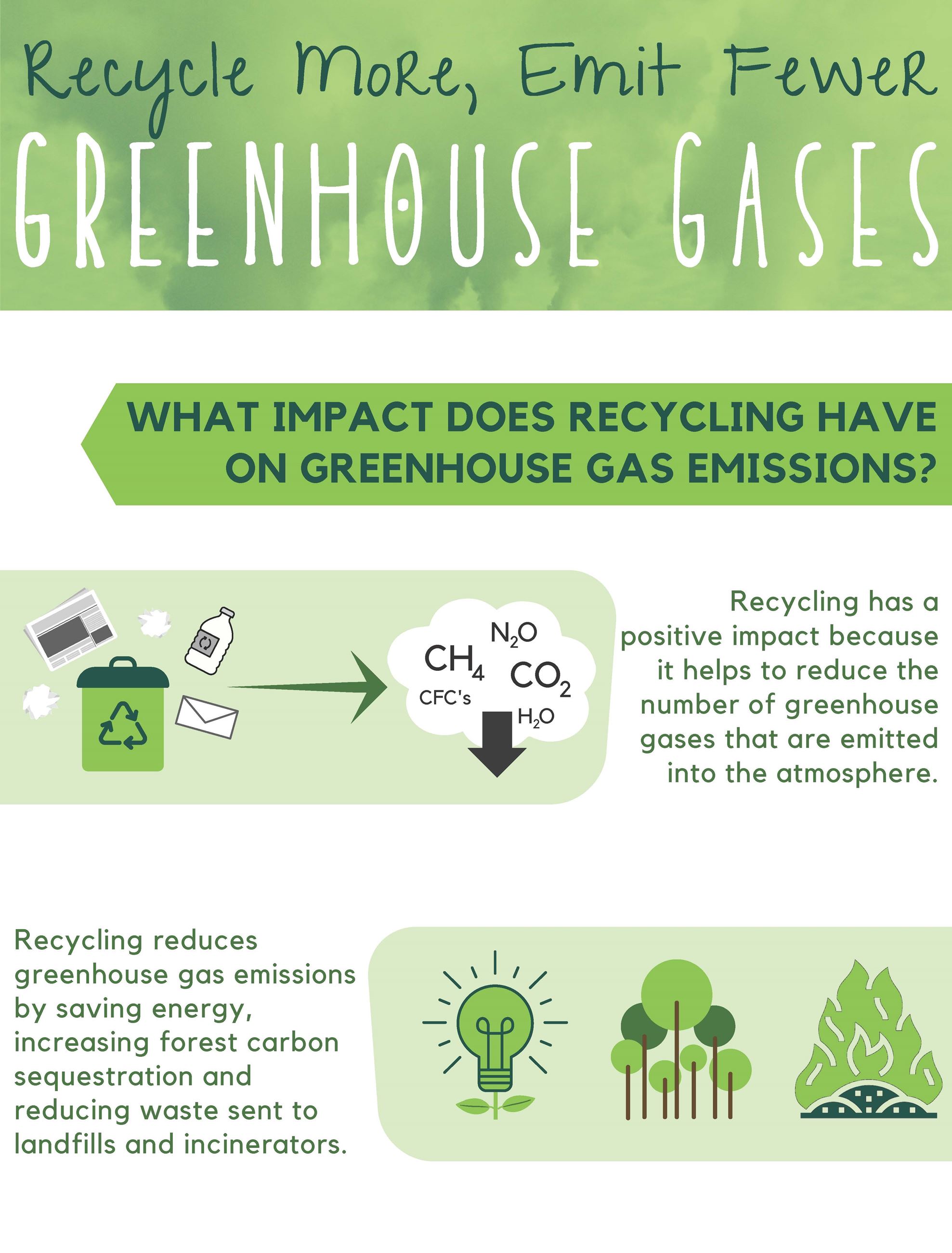 Recycling and GHG Infographic-11.07.19_1