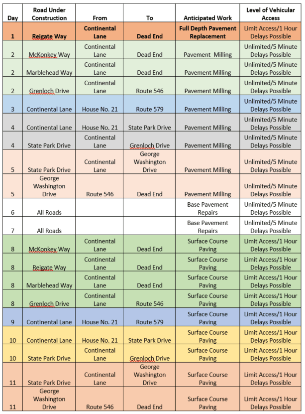 list of roads being paved 