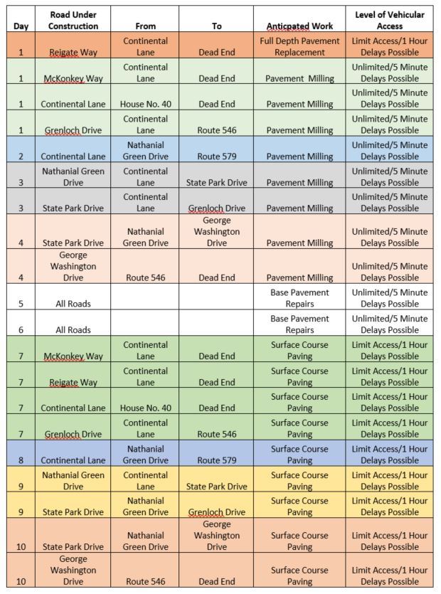 road work paving schedule