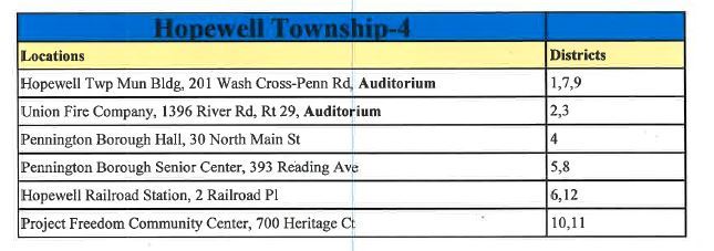 voting district locations