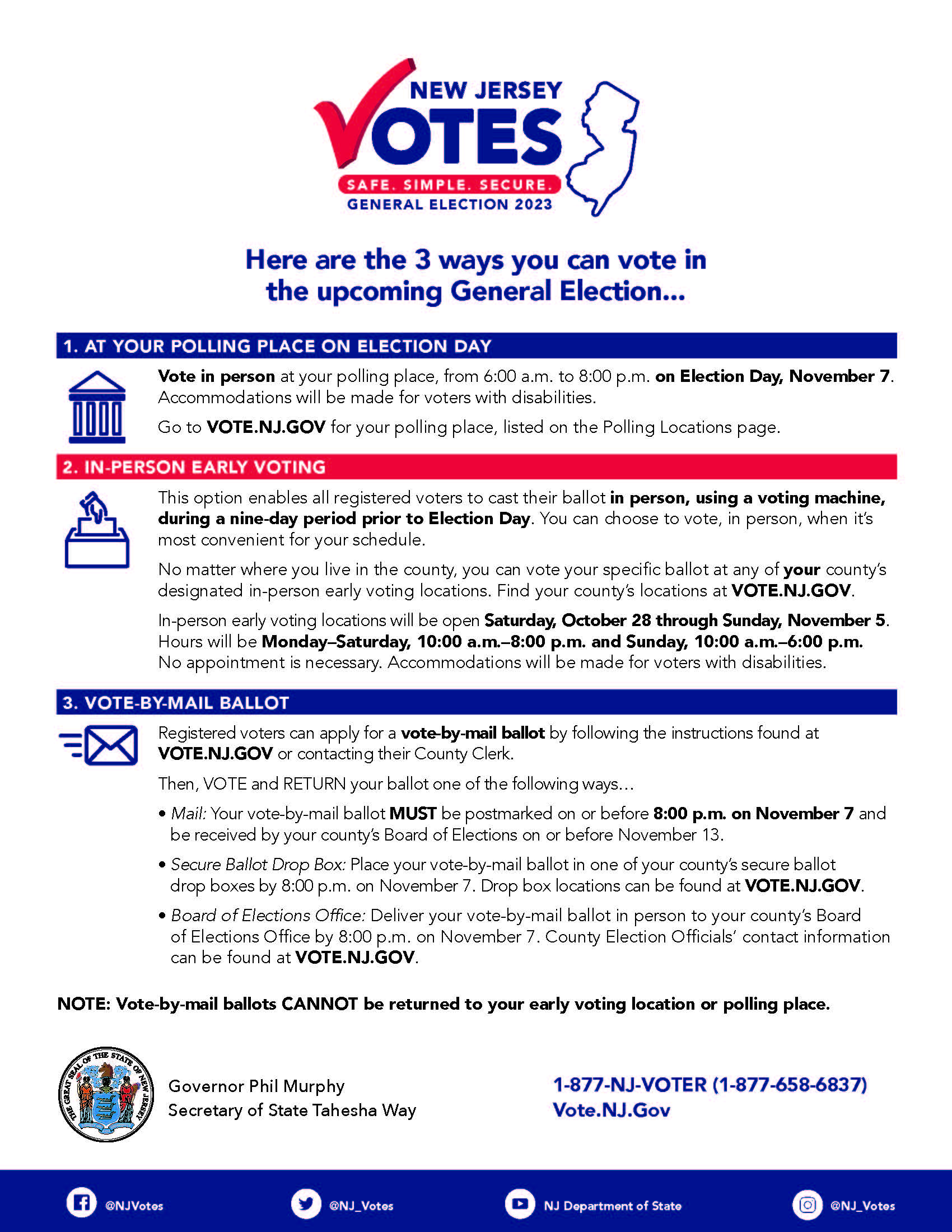 3 ways to vote from vote.nj.gov, mail in ballot, in person early voting, and election day