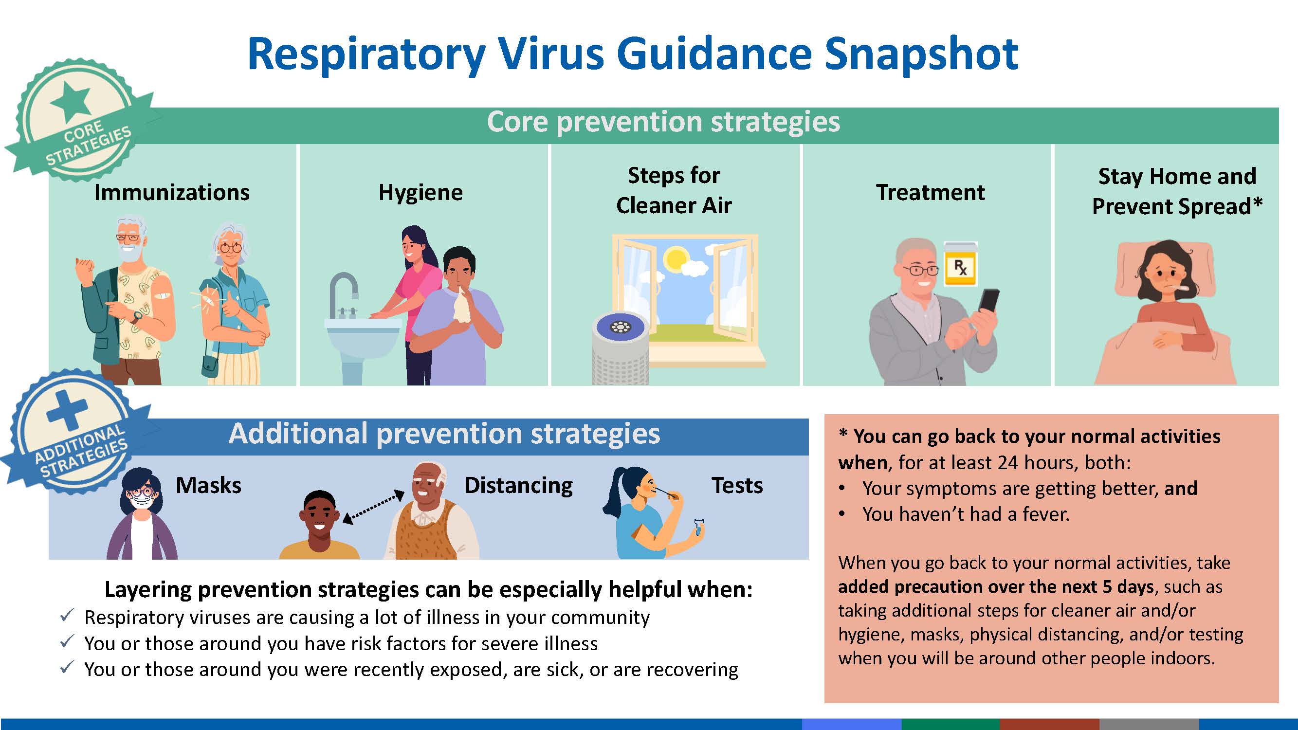 respiratory virus prevention strategies