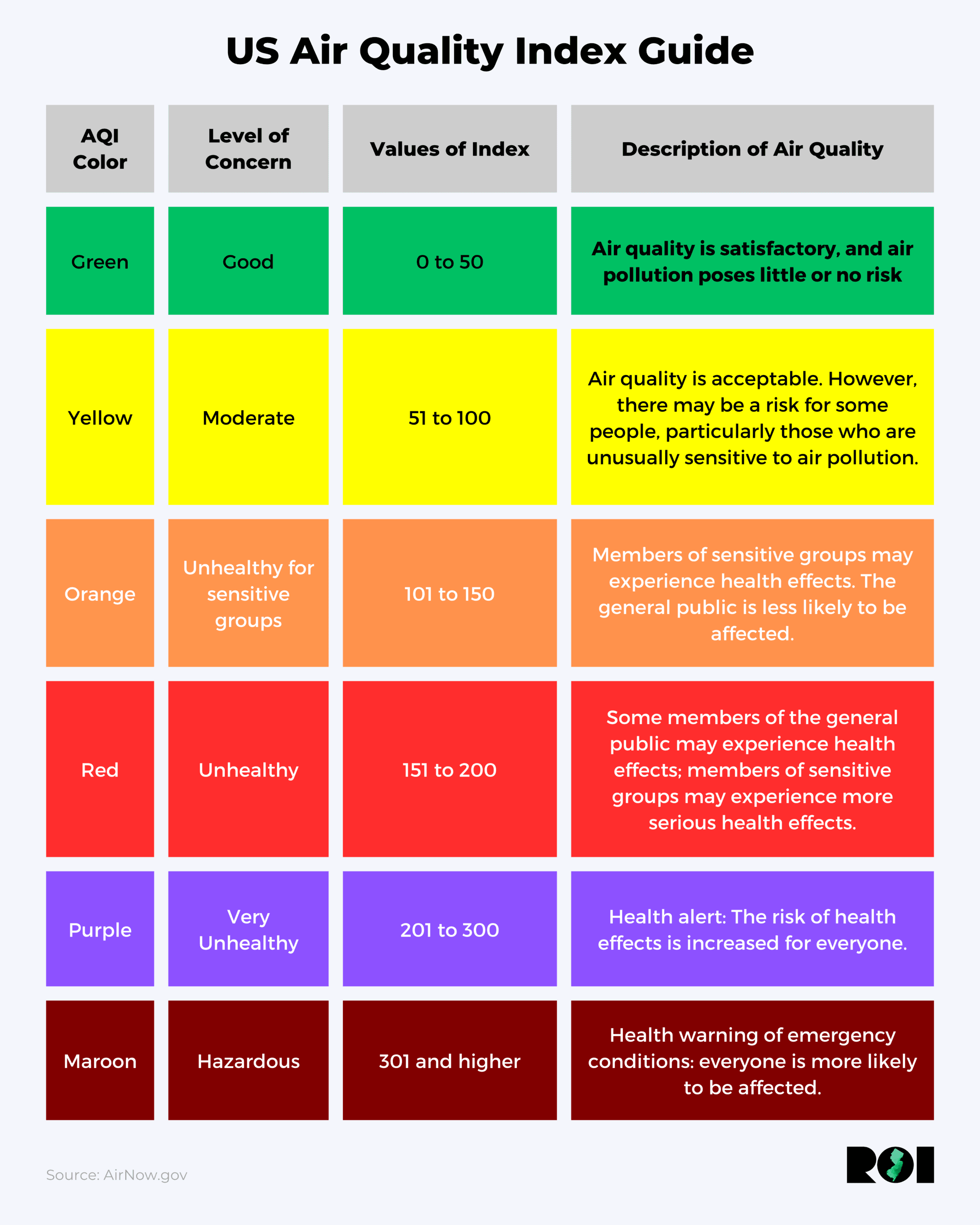air quality index chart