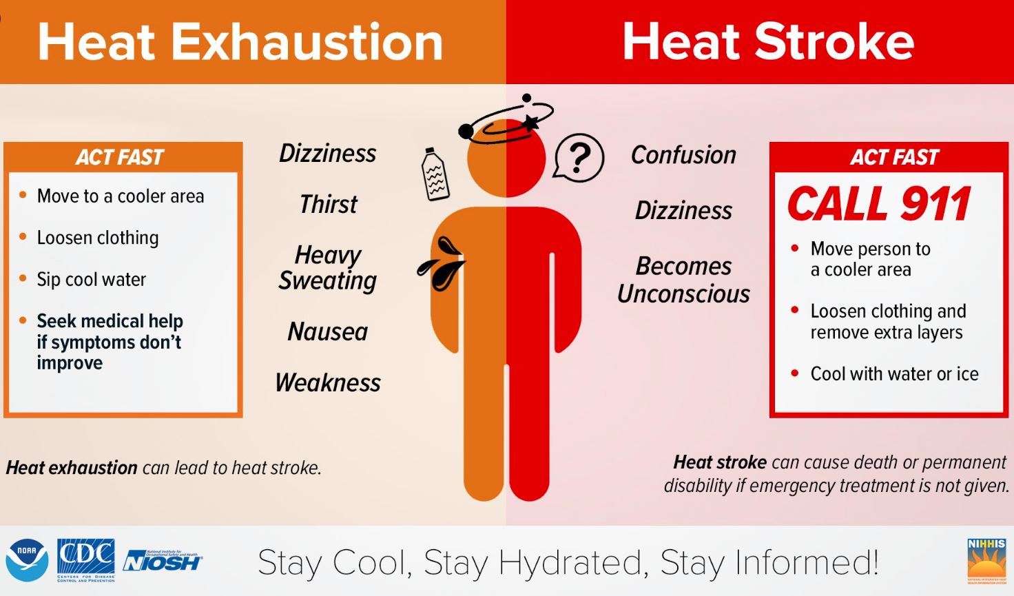 heat exhaustion vs stroke