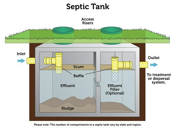 septic tank diagram