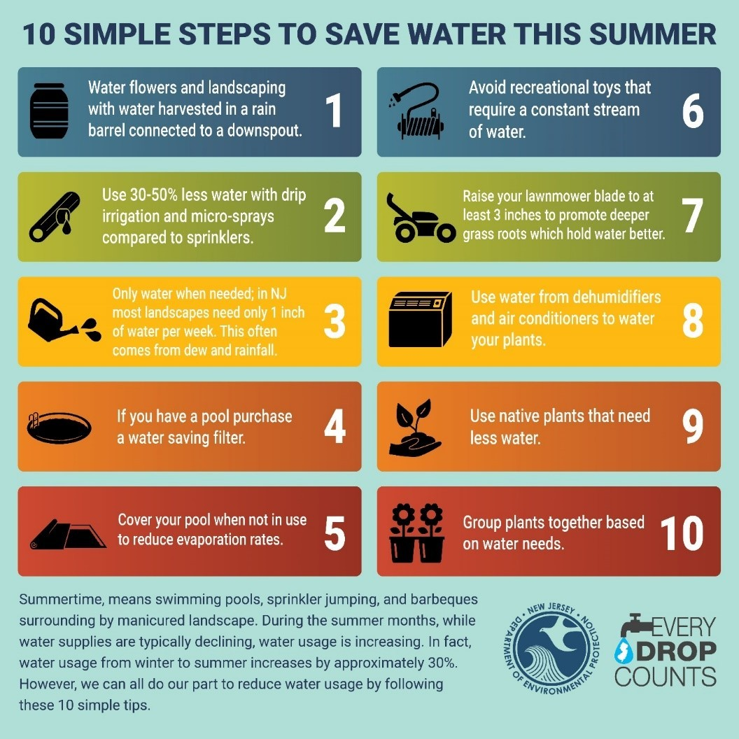 10 simple steps to save water